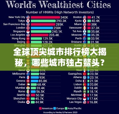 全球顶尖城市排行榜大揭秘,哪些城市独占鳌头?