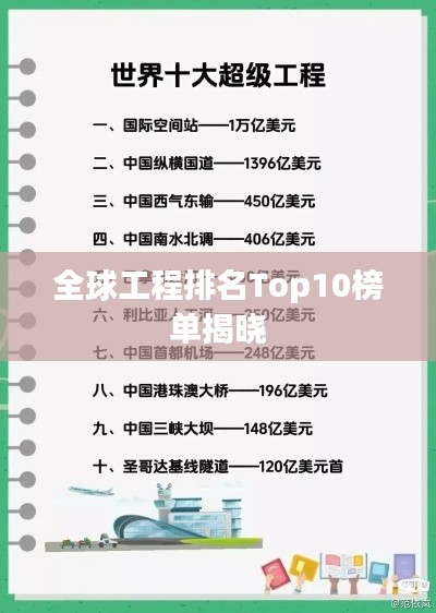 全球工程排名Top10榜单揭晓