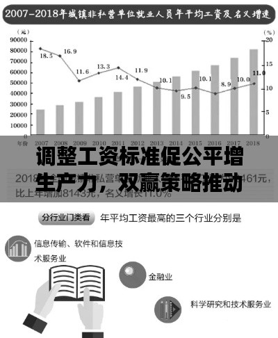 调整工资标准促公平增生产力,双赢策略推动社会进步
