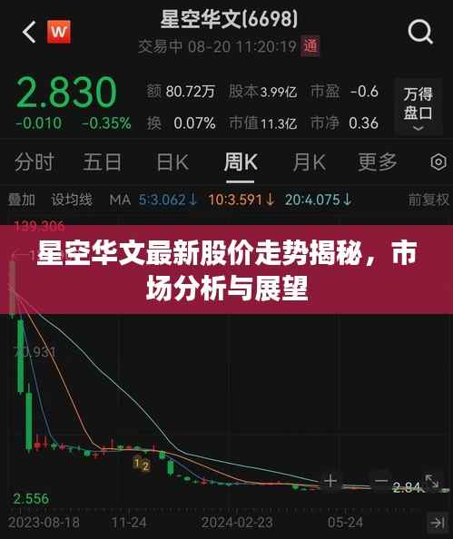 星空华文最新股价走势揭秘,市场分析与展望