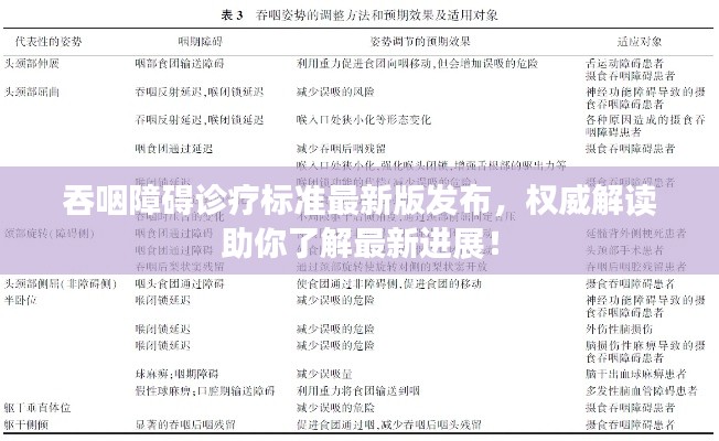 吞咽障碍诊疗标准最新版发布,权威解读助你了解最新进展!