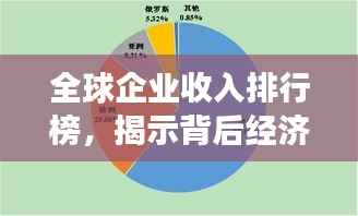 全球企业收入排行榜,揭示背后经济现象的秘密