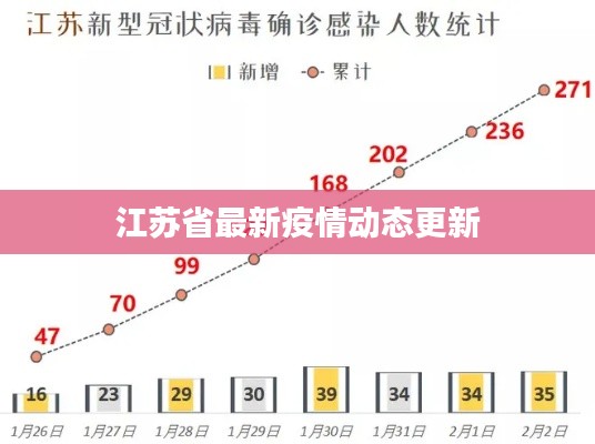 江苏省最新疫情动态更新