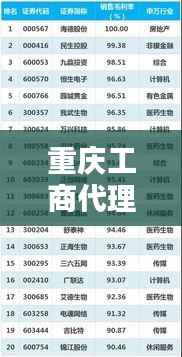 重庆工商代理公司权威排名榜单揭晓!