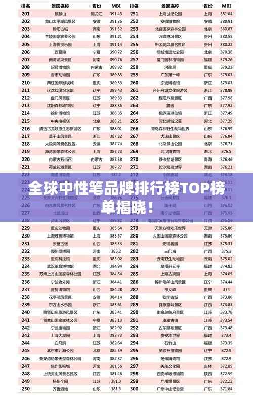 全球中性笔品牌排行榜TOP榜单揭晓!