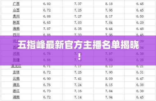 五指峰最新官方主播名单揭晓！