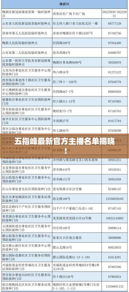 五指峰最新官方主播名单揭晓!