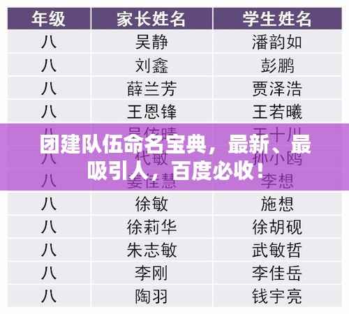 团建队伍命名宝典,最新、最吸引人,百度必收!