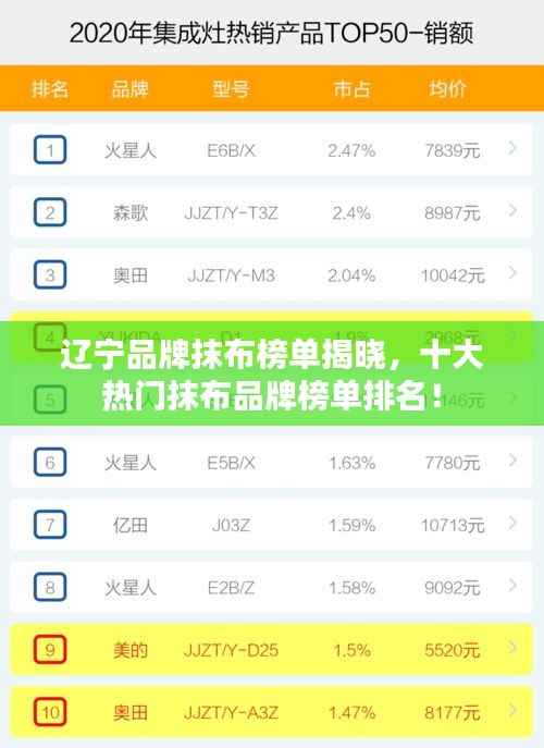 辽宁品牌抹布榜单揭晓,十大热门抹布品牌榜单排名!