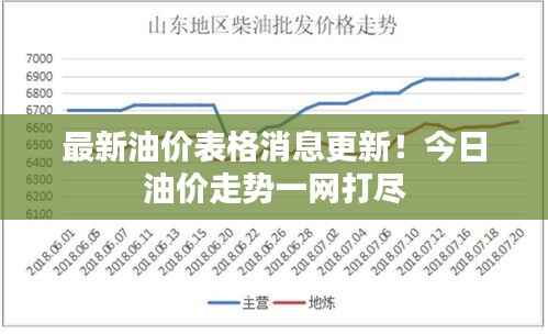 最新油价表格消息更新!今日油价走势一网打尽