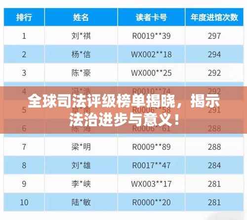 全球司法评级榜单揭晓,揭示法治进步与意义!