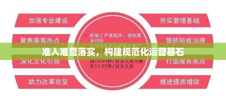 准入准营落实，构建规范化运营基石