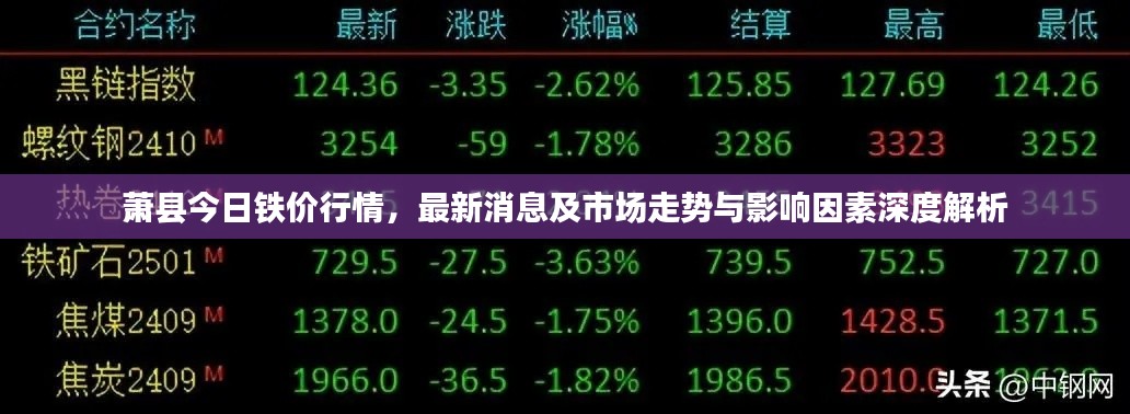 萧县今日铁价行情，最新消息及市场走势与影响因素深度解析