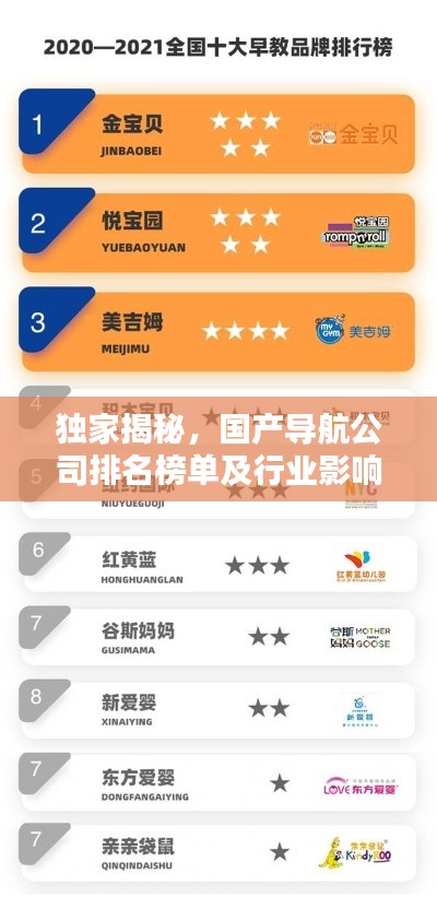 独家揭秘,国产导航公司排名榜单及行业影响力深度解析!
