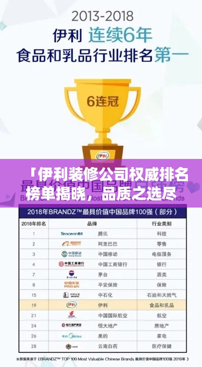 「伊利装修公司权威排名榜单揭晓,品质之选尽在其中!」