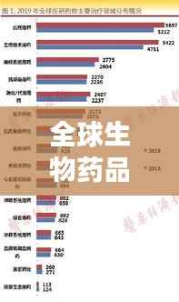 全球生物药品公司排名大揭秘，顶尖企业竞争格局一览