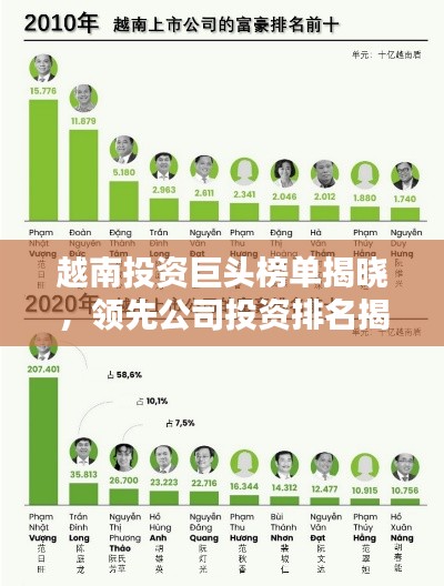 越南投资巨头榜单揭晓,领先公司投资排名揭秘