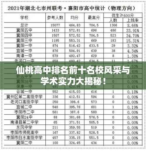 仙桃高中排名前十名校风采与学术实力大揭秘!
