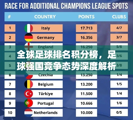 全球足球排名积分榜,足球强国竞争态势深度解析
