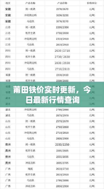 莆田铁价实时更新,今日最新行情查询