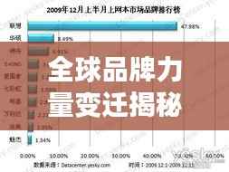 全球品牌力量变迁揭秘,最新发展排名一览