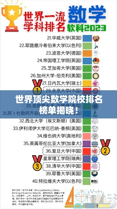 世界顶尖数学院校排名榜单揭晓!