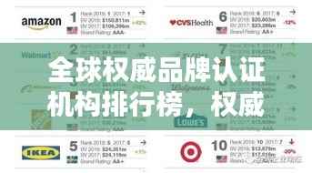 全球权威品牌认证机构排行榜,权威榜单揭晓!