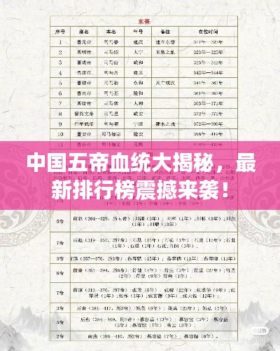 中国五帝血统大揭秘,最新排行榜震撼来袭!