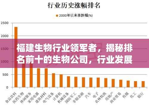 福建生物行业领军者，揭秘排名前十的生物公司，行业发展的佼佼者