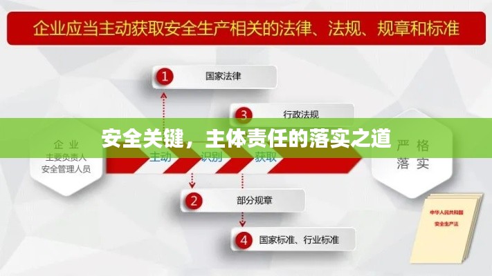 安全关键,主体责任的落实之道