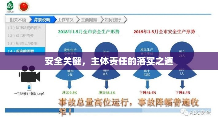 安全关键,主体责任的落实之道