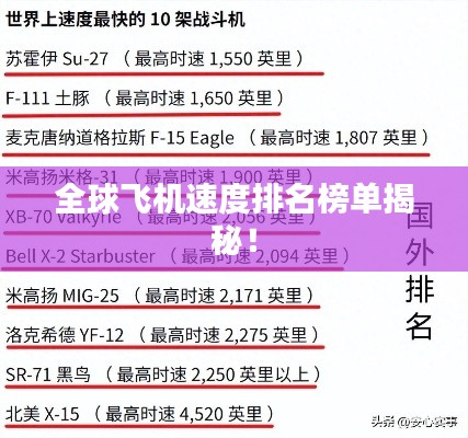 全球飞机速度排名榜单揭秘！