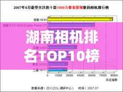 湖南相机排名TOP10榜单揭秘！
