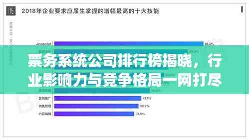 票务系统公司排行榜揭晓,行业影响力与竞争格局一网打尽