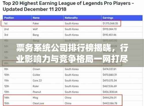 票务系统公司排行榜揭晓,行业影响力与竞争格局一网打尽