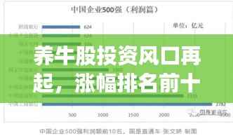 养牛股投资风口再起,涨幅排名前十强榜单出炉!