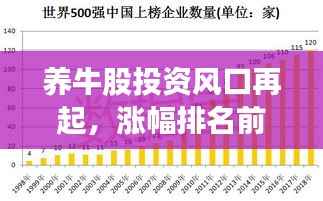 养牛股投资风口再起,涨幅排名前十强榜单出炉!