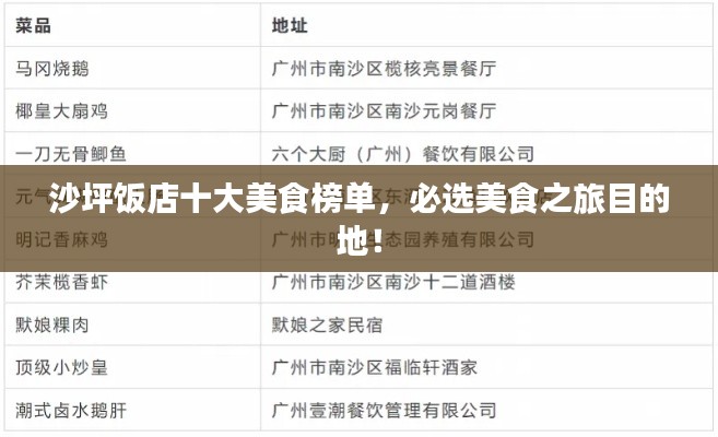 沙坪饭店十大美食榜单，必选美食之旅目的地！