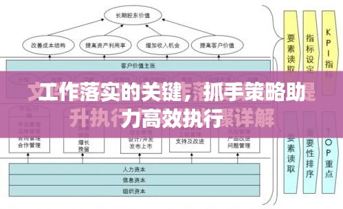 工作落实的关键,抓手策略助力高效执行