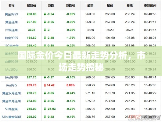 国际金价今日最新走势分析,市场走势揭秘