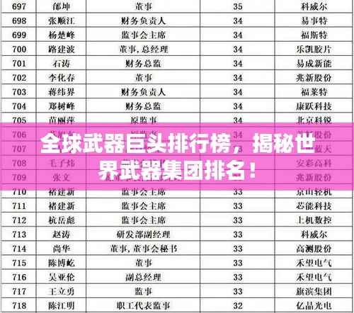 全球武器巨头排行榜,揭秘世界武器集团排名!