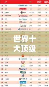 世界十大顶级汽车品牌排名榜单揭晓!