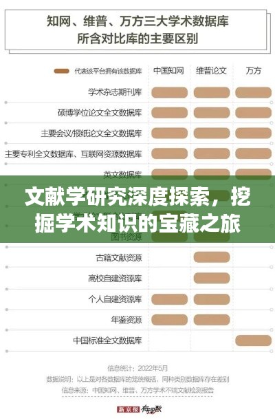 文献学研究深度探索,挖掘学术知识的宝藏之旅