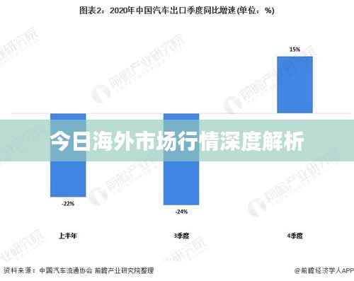 今日海外市场行情深度解析