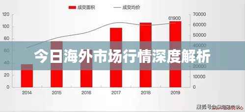 今日海外市场行情深度解析