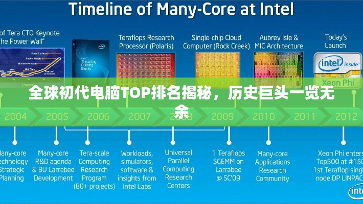 全球初代电脑TOP排名揭秘,历史巨头一览无余