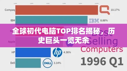 全球初代电脑TOP排名揭秘,历史巨头一览无余