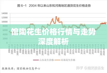 馆陶花生价格行情与走势深度解析