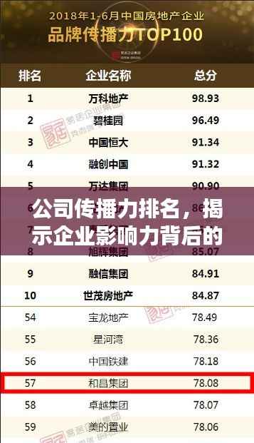 公司传播力排名,揭示企业影响力背后的力量