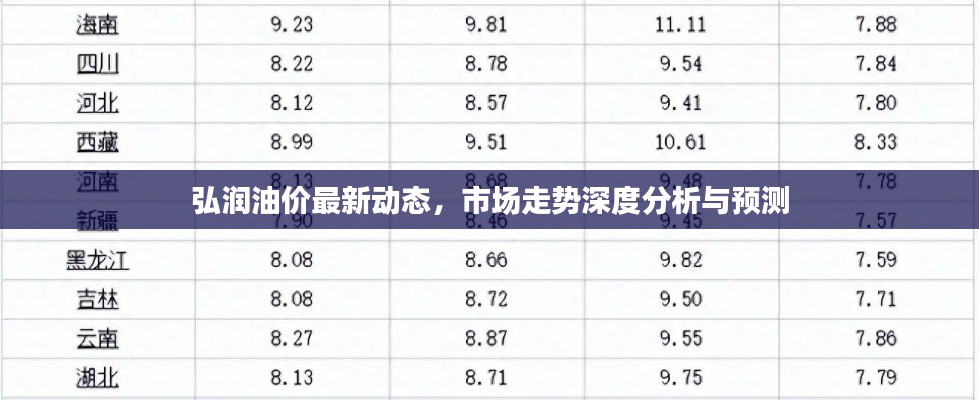 弘润油价最新动态，市场走势深度分析与预测